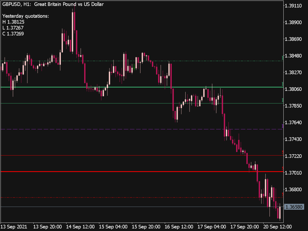 Fibo Pivot Points Indicator (MQL5) ⋆ TOP MT5 Indicators {mq5 & ex5} ⋆