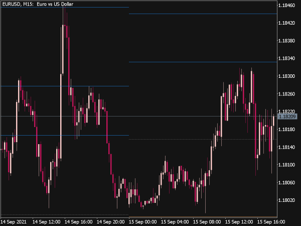 Fibo Pivots Indicator for MT5