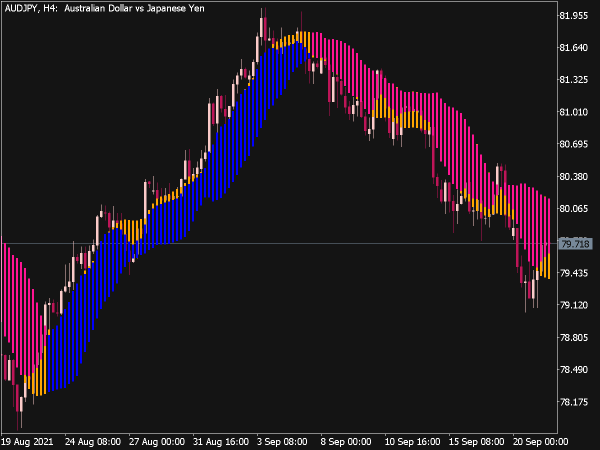 Forex Profit Boost 2nb Indicator for MT5