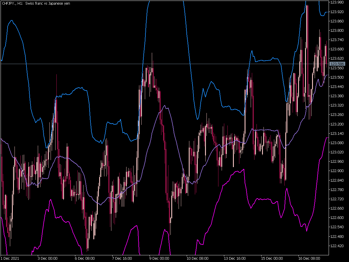 Fractal Bands