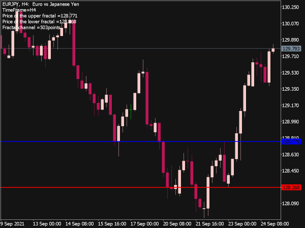 Fractal Level Xrust Indicator for MT5