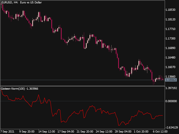 Gioteen Norm Indicator (MQL5)