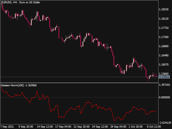Gioteen Norm Indicator for MT5