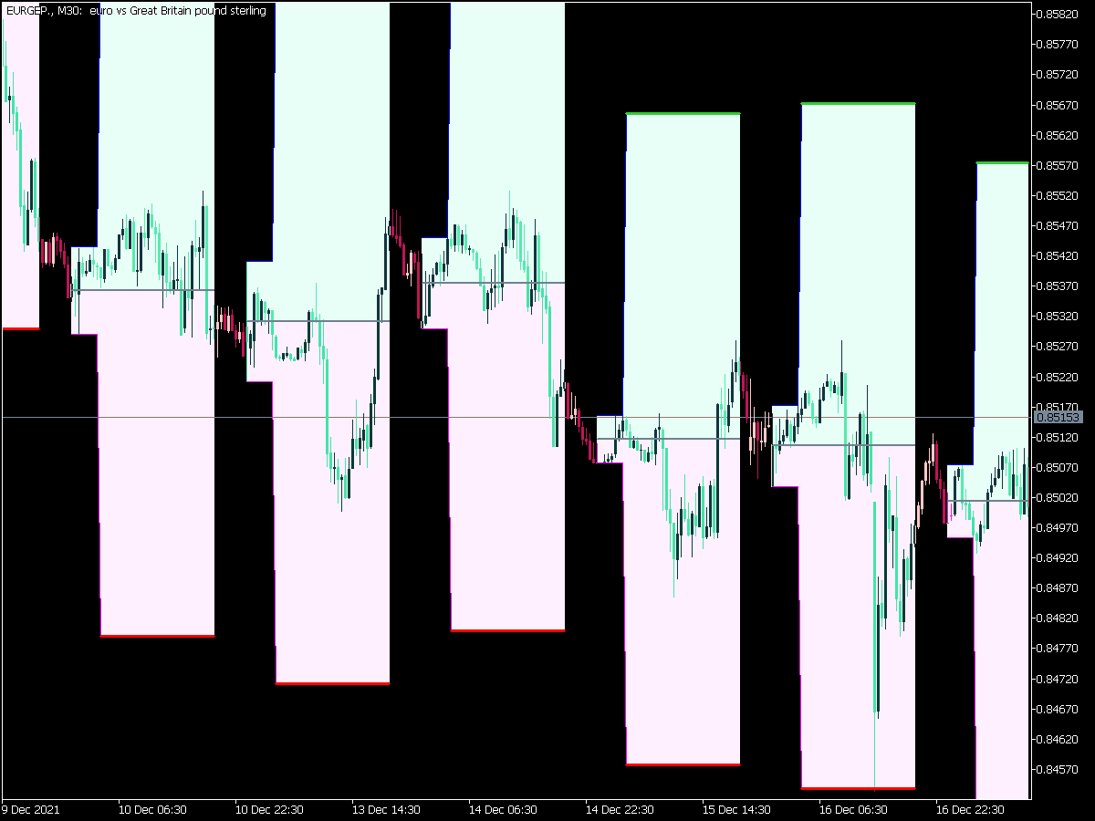 Hans Indicator Cloud