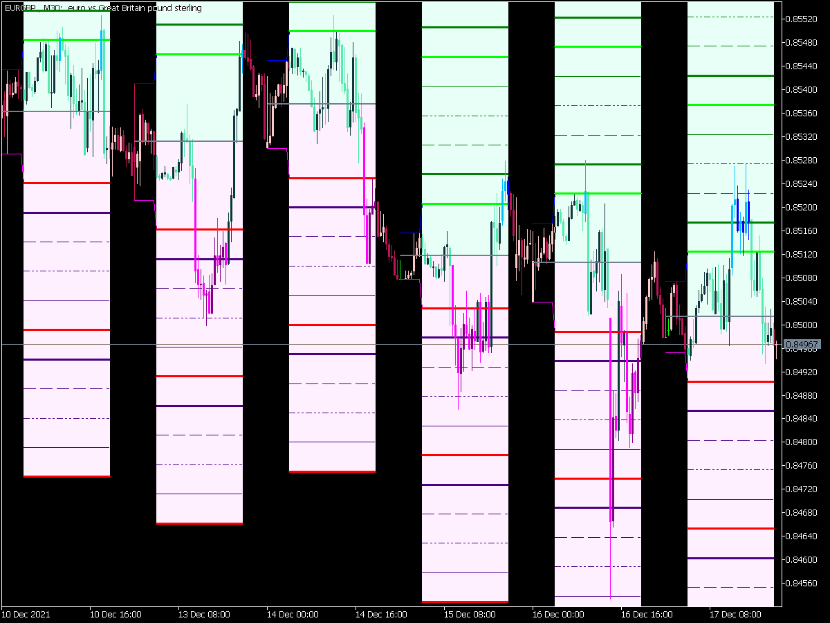 Hans Indicator X22 Cloud System