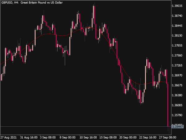 Hodrick Prescott Filter Indicator