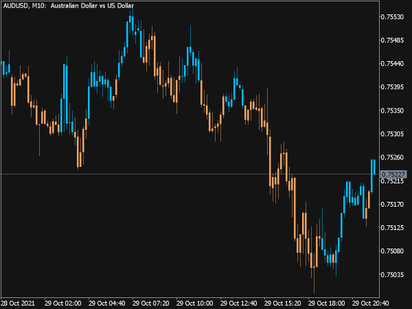 Hull Trend Indicator (MQL5)