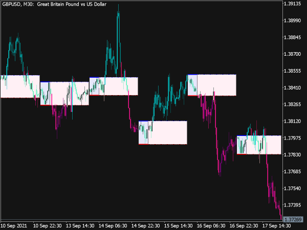 I-Any Range Cld Tail System Alert for MT5