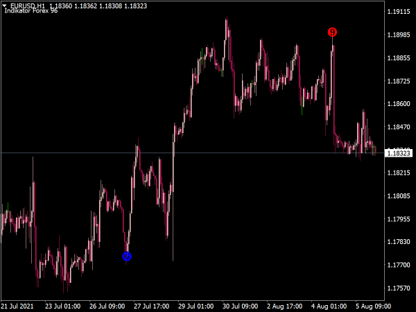 Indikator Forex 96