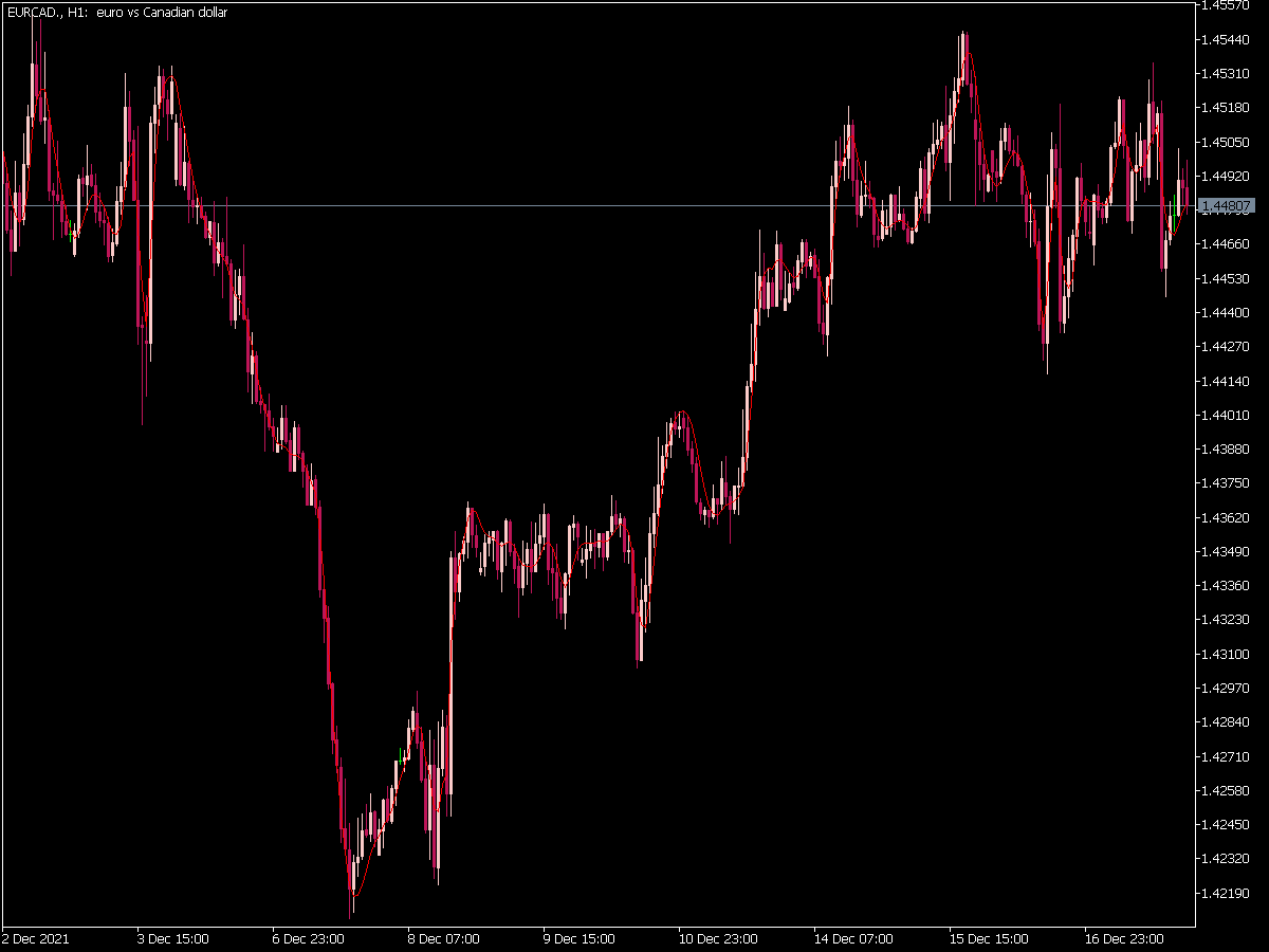 JMA Indicator for MT5