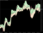 Variable Polynomial Regression Channel ⋆ Top MT5 Indicators (.mq5 or ...