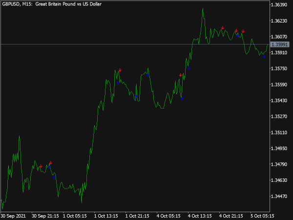 Key Reversal Indicator for MT5