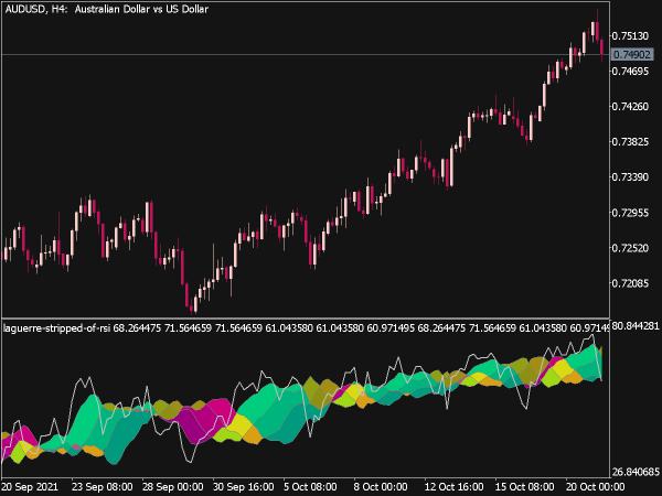 Laguerre Stripped of RSI