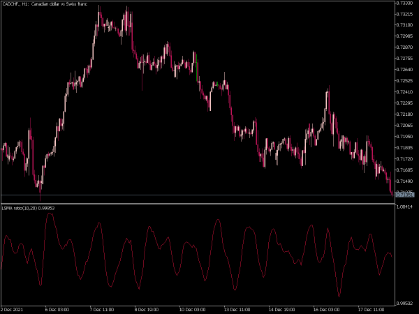 lr-ratio-mt5