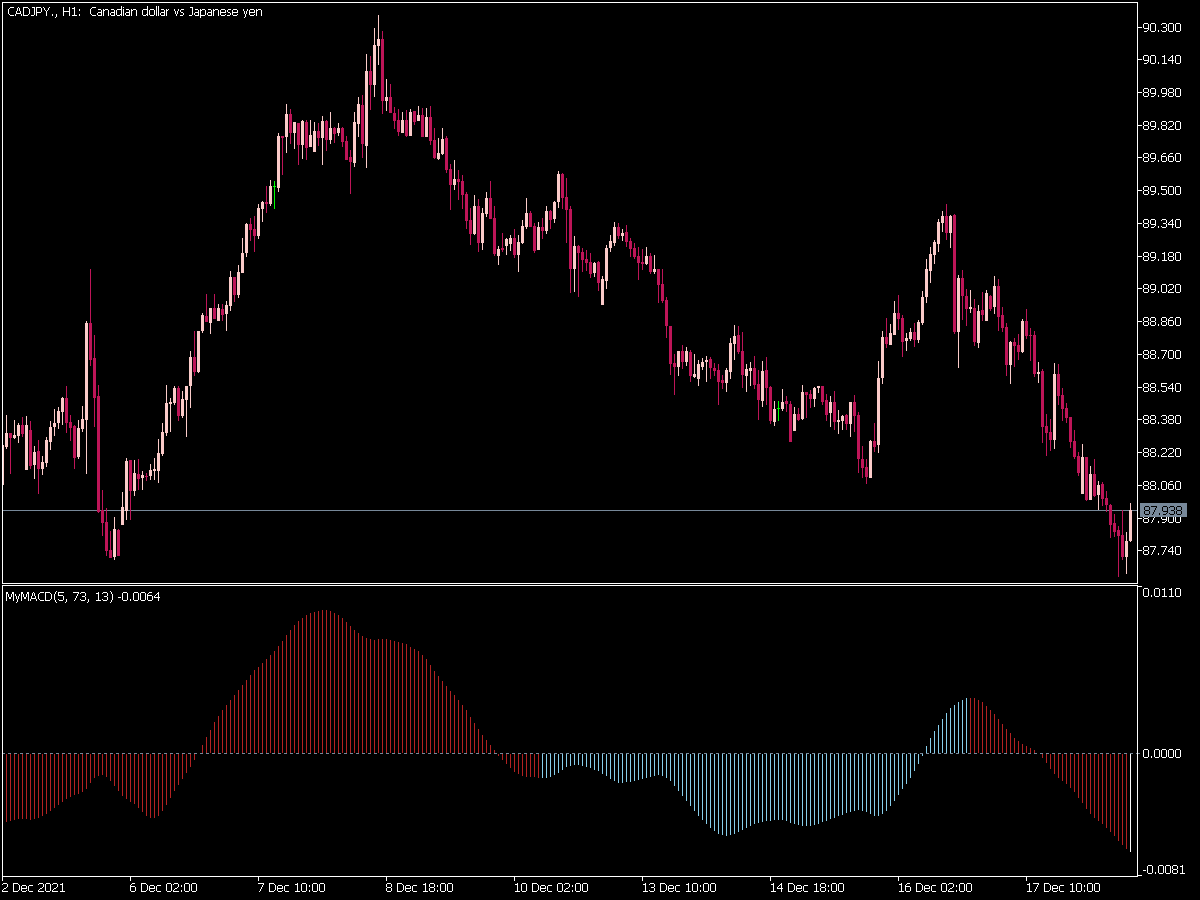 MACD Signals Indicator for MT5