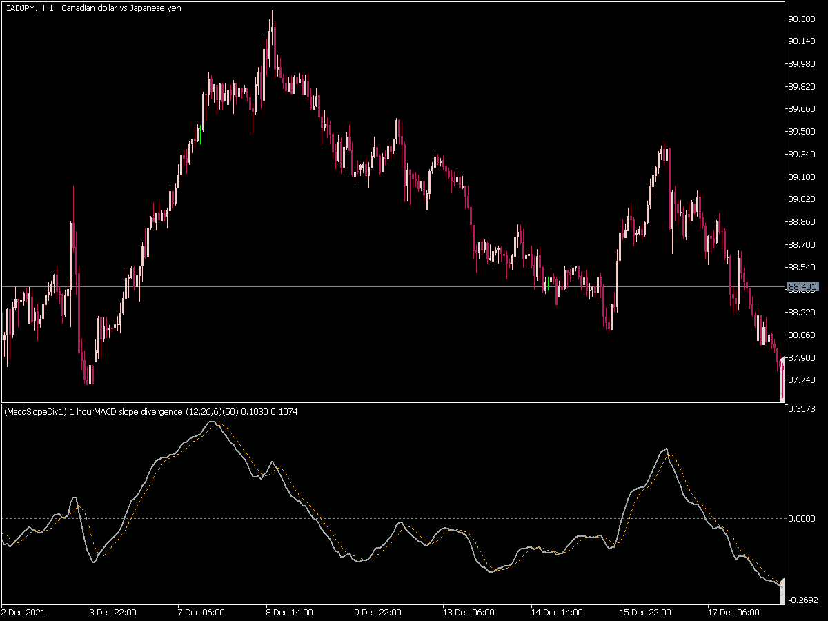 MACD Slope Divergence MTF for MT5