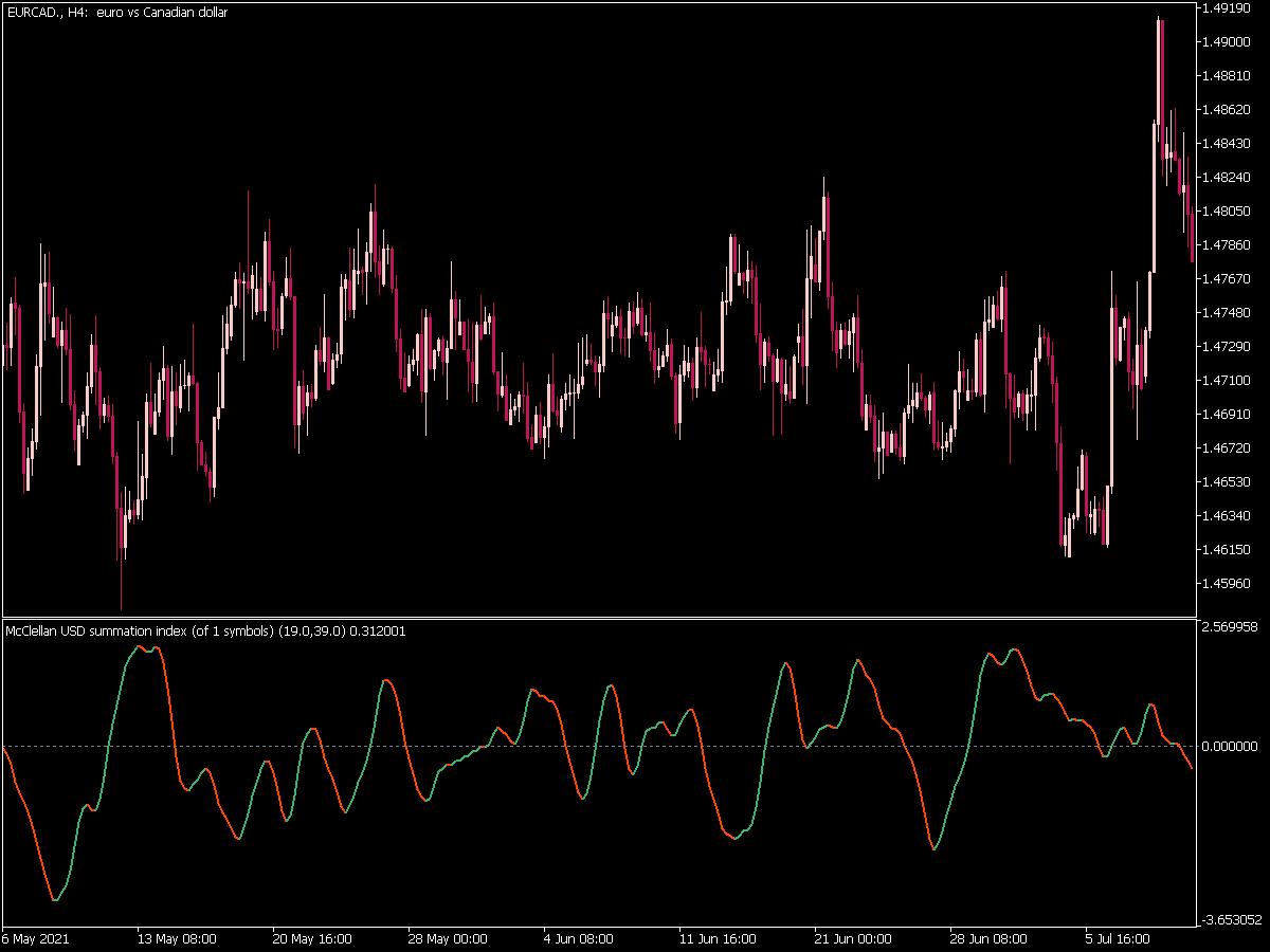 Mc Clellan Summation Index Smoother