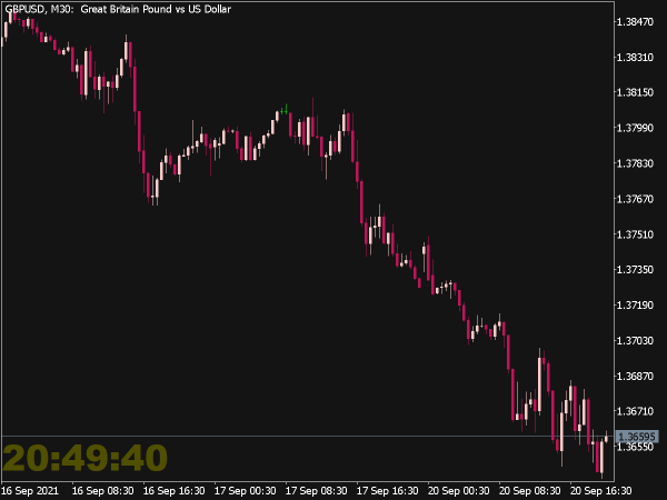 Minions Server Clock Indicator