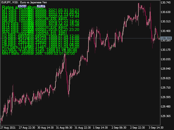 MQL Rates and Bars Status