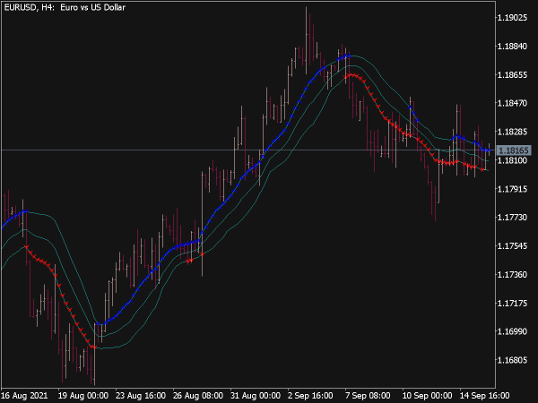 My BOLs Alert V32 Indicator for MT5