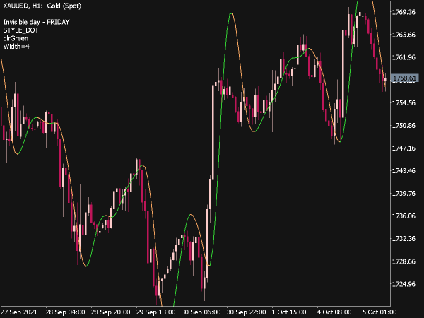 Nonlinear Kalman Filter