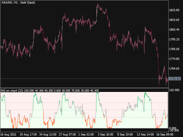 Normalized RSI Extended for MT5