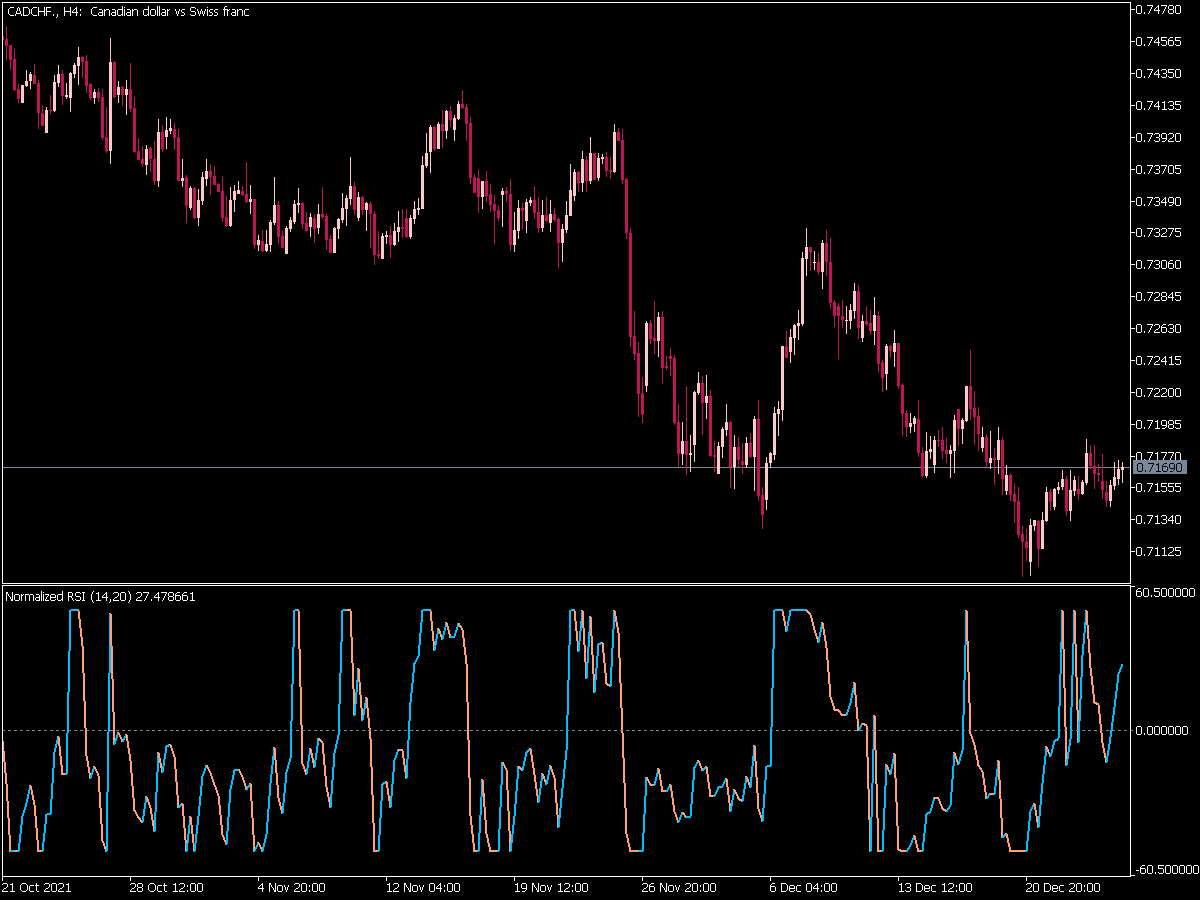 Normalized Rsi