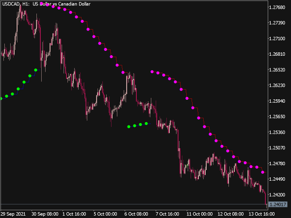 Parabolic HTF Indicator for MT5