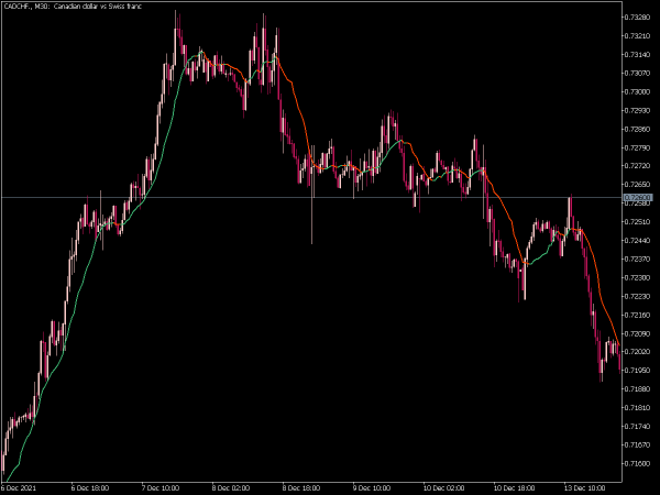 range-weighted-average-mt5