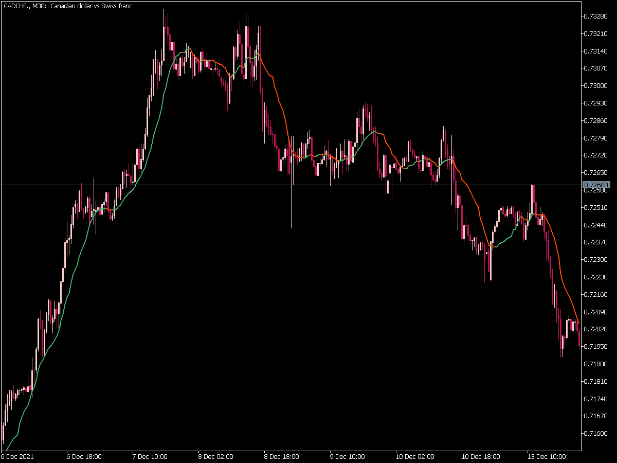 Range Weighted Average