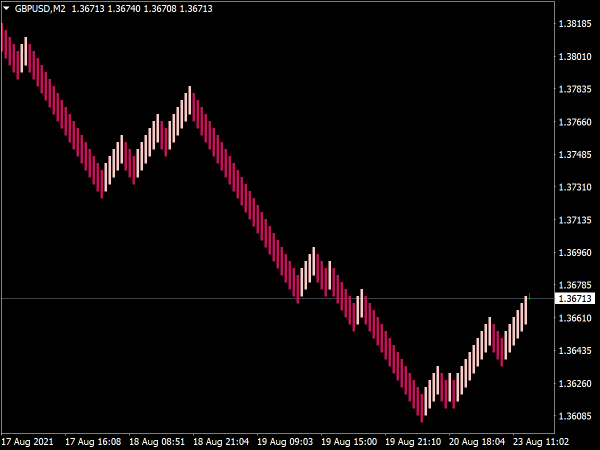 renko-chart-indicator-mt4