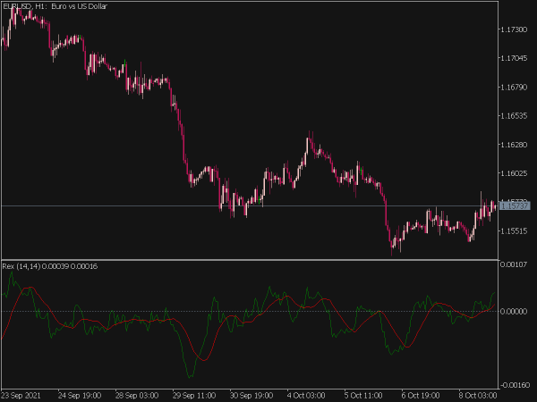 REX Trading Oscillator for MT5