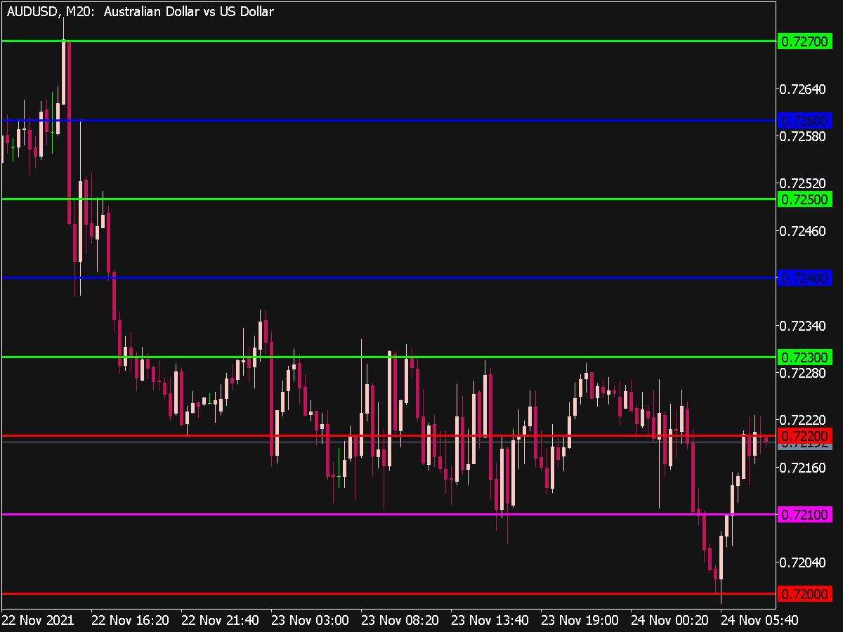 Round Levels XN Indicator for MT5