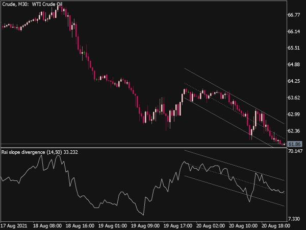 RSI Slope Divergence Indicator for MT5