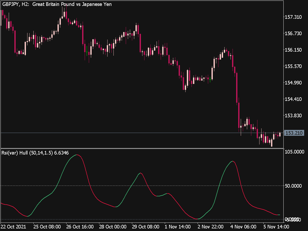 RSI (Var) Hull of Hulll Average for MT5