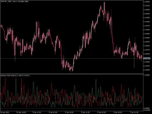 rwi-mt5