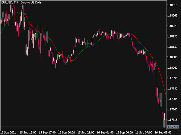 Slope Direction Line Indicator (MQL5)