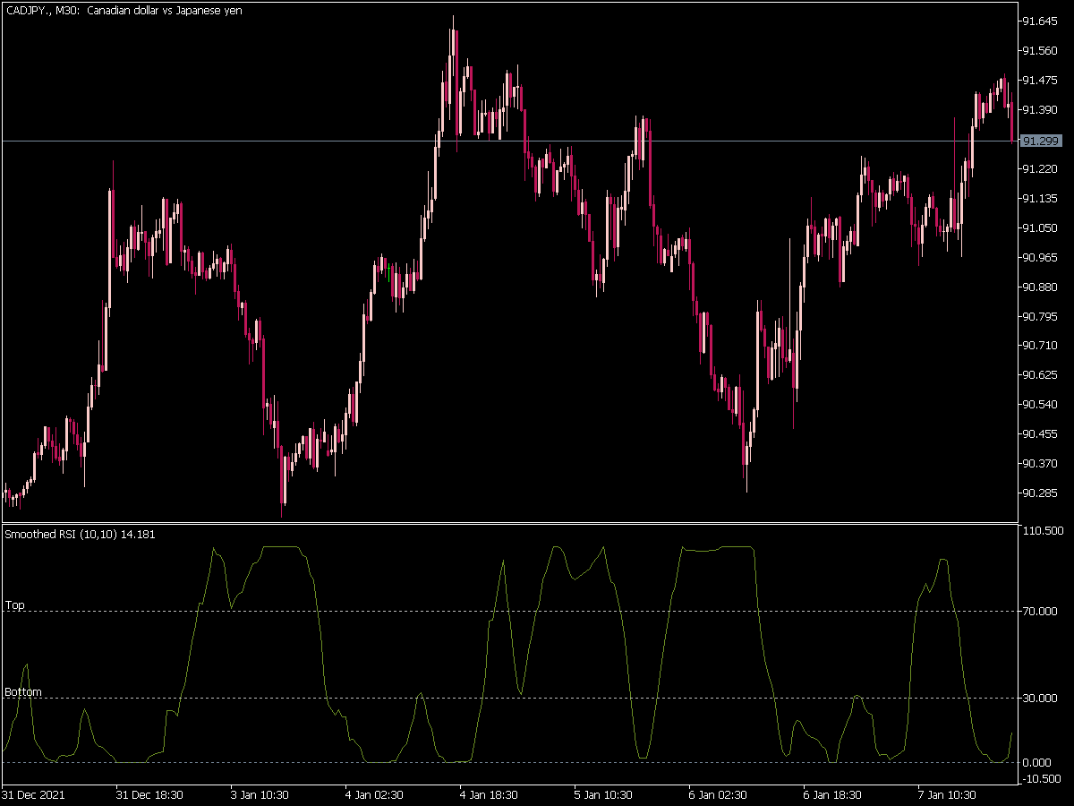 Smoothed Rsi