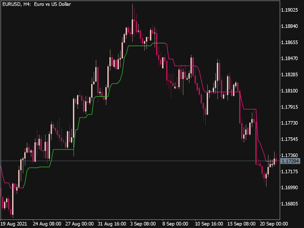 SuperTrend Indicator (MT5)