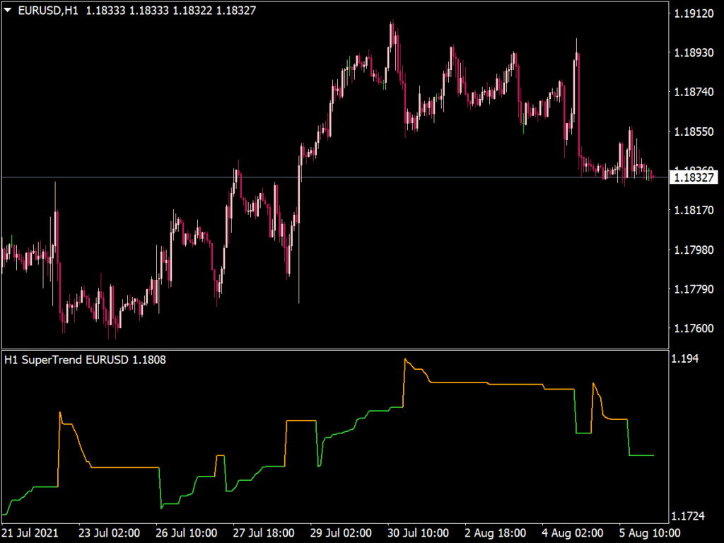 Super Trend Multi Mtf Indicator ⋆ Top Mt4 Indicators Mq4 And Ex4 ⋆ Best