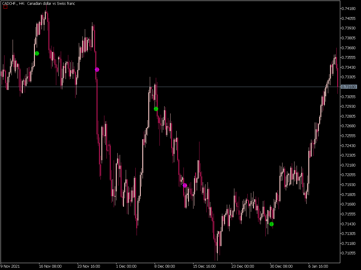Total Power Indicator Signal