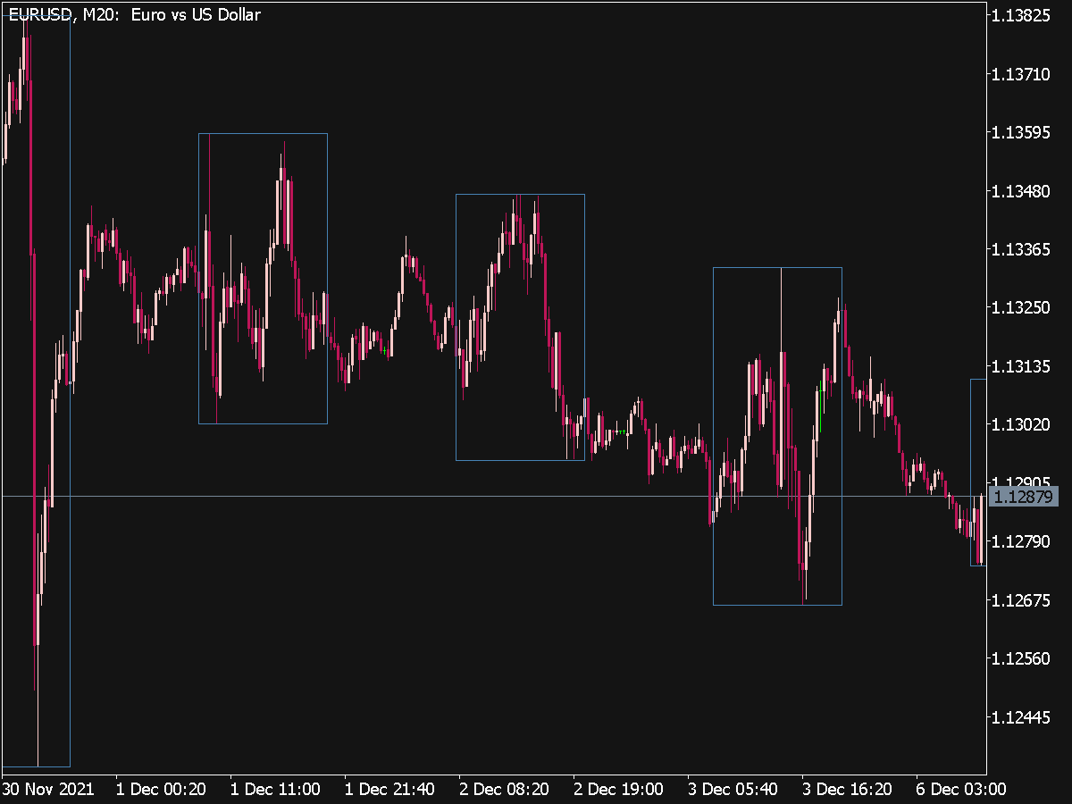 Trade Time Indicator for MT5