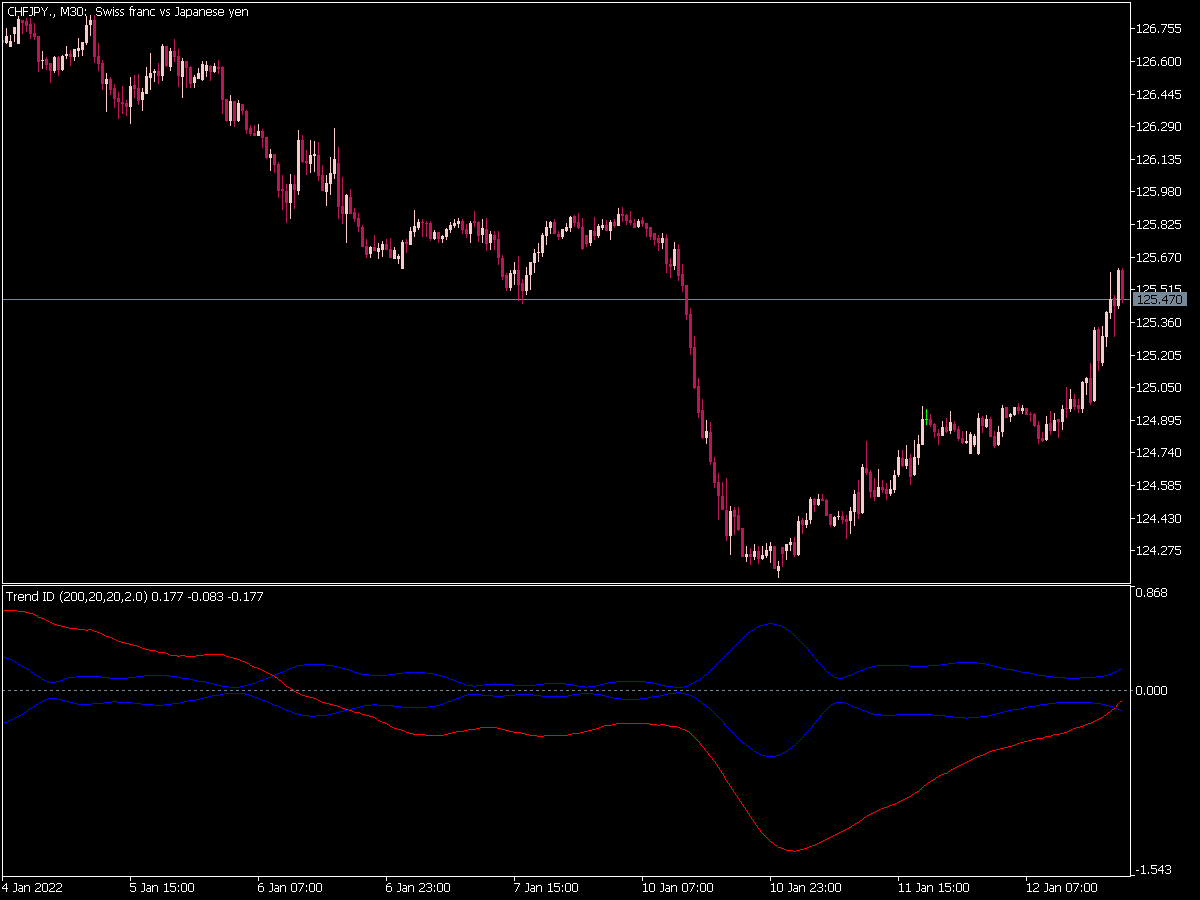 Trend Id