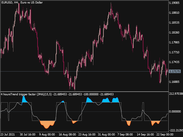 Trend Trigger Factor JMA MTF Indicator