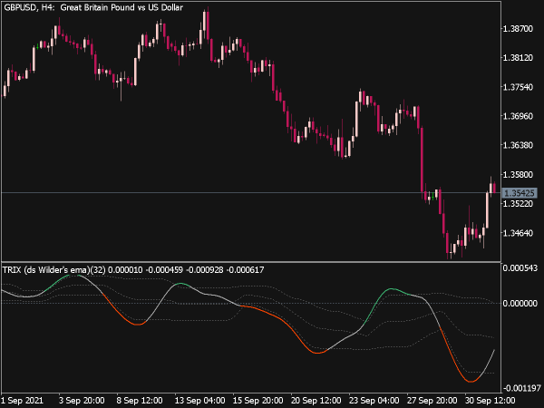 TRIX DS Wilder EMA with Floating Levels for MT5