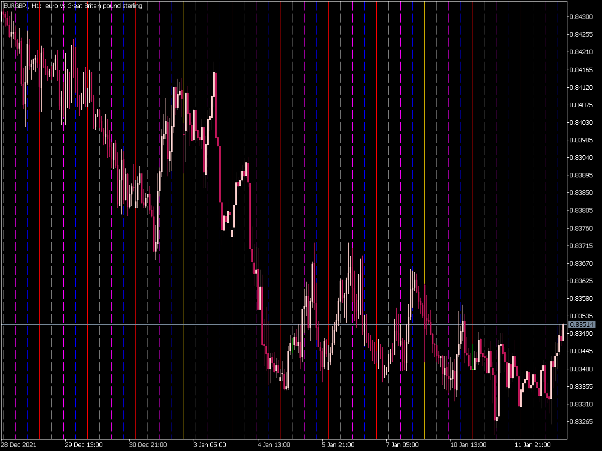 V Grid Line Intraday X6