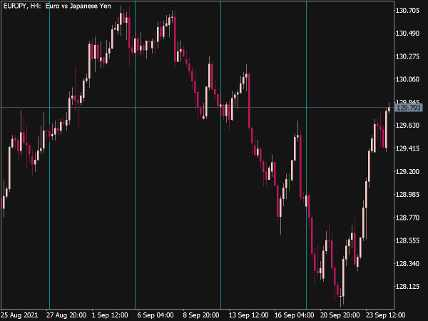 V Grid Line Weekly Indicator for MT5