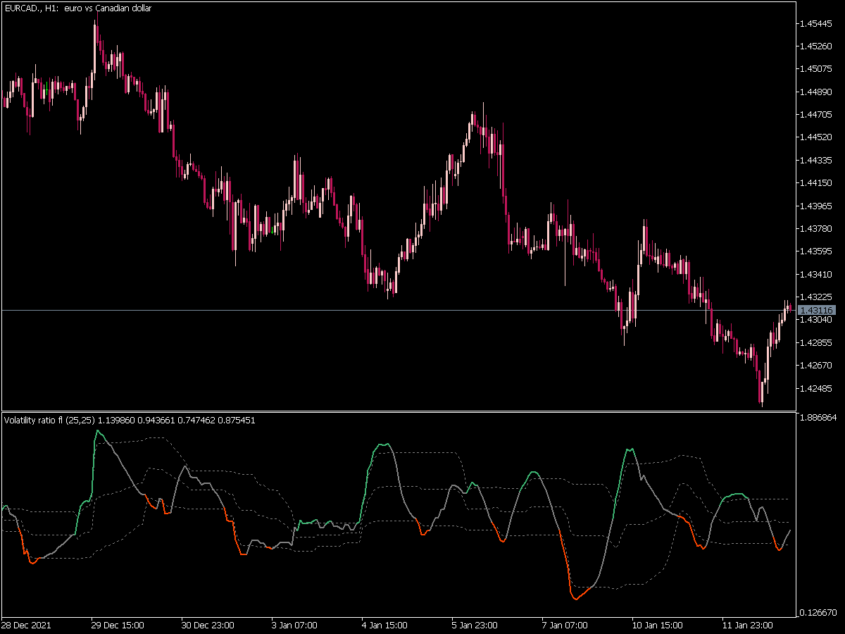 Volatility Ratio Fl