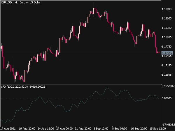 Volume Flow Oscillator (VFO) for MT5