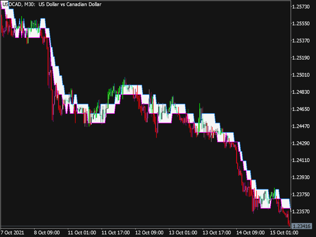 Volume Profile Indicator for MT5 ⋆ Top MT5 Indicators (.mq5 or .ex5) ⋆ ...